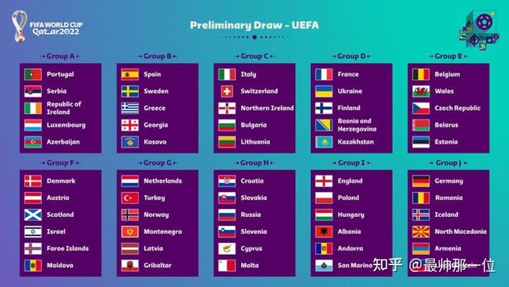 世界杯欧洲区预选赛充满变数 附加赛将强强对阵