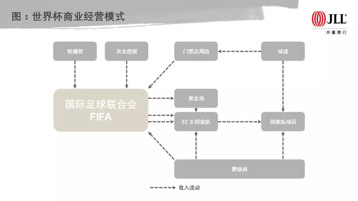 FIFA 世界杯的生意经 - 浅谈品牌评估模型